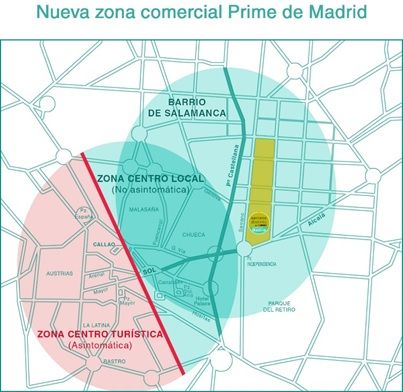 El comercio en Madrid mejora por cuarto mes consecutivo e inicia el rebote de consumo