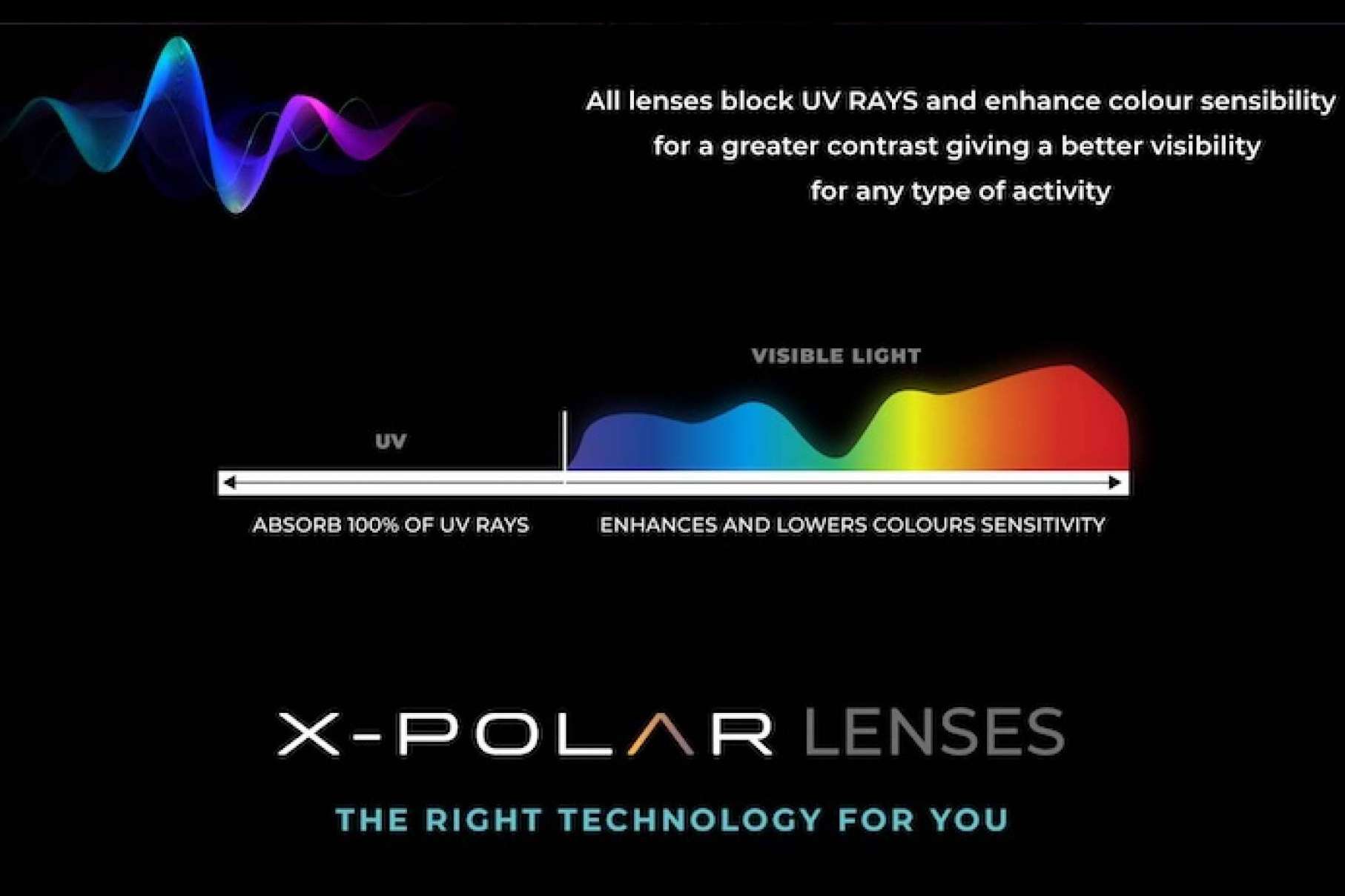 Uller y su tecnología X-POLAR revolucionan el mundo de las lentes deportivas