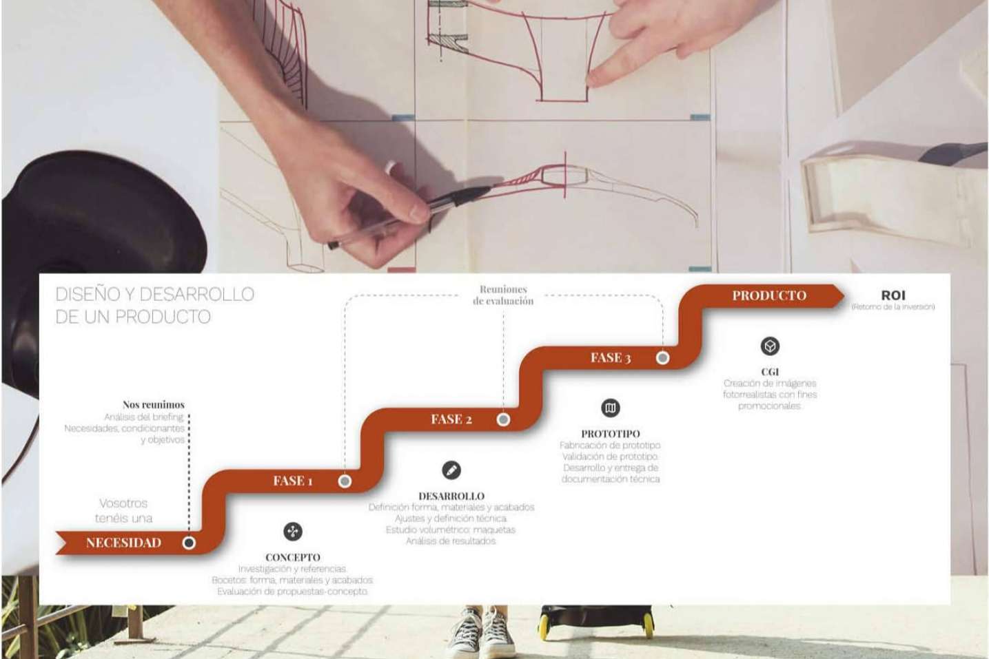 La idea del millón, ¿cómo dar forma a los productos?