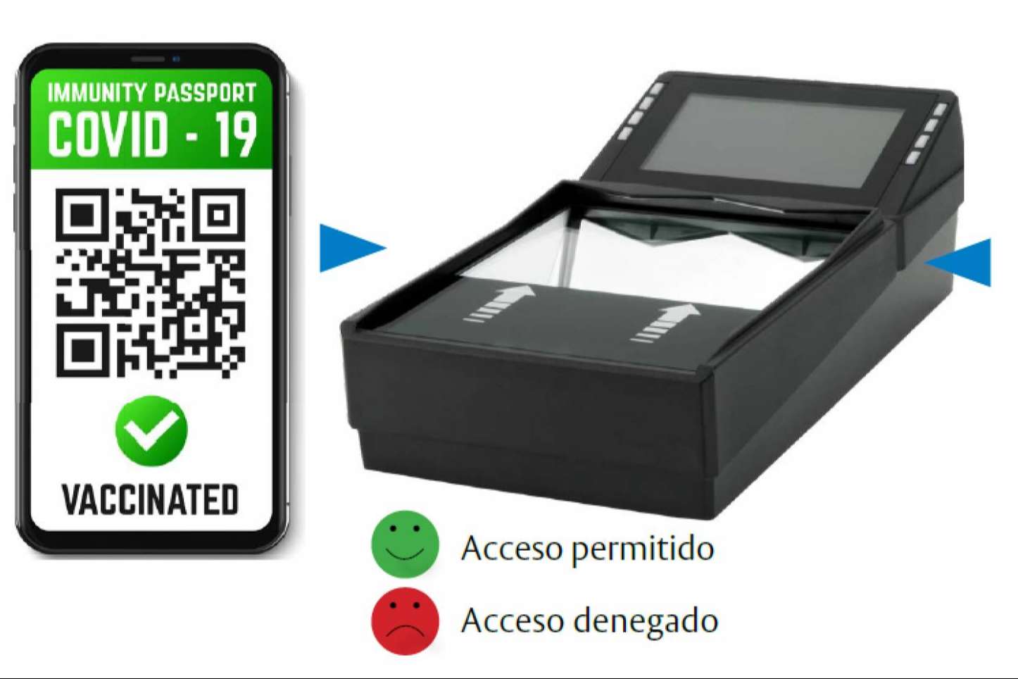 ASSA ABLOY y su lector de pasaportes Cov-ID