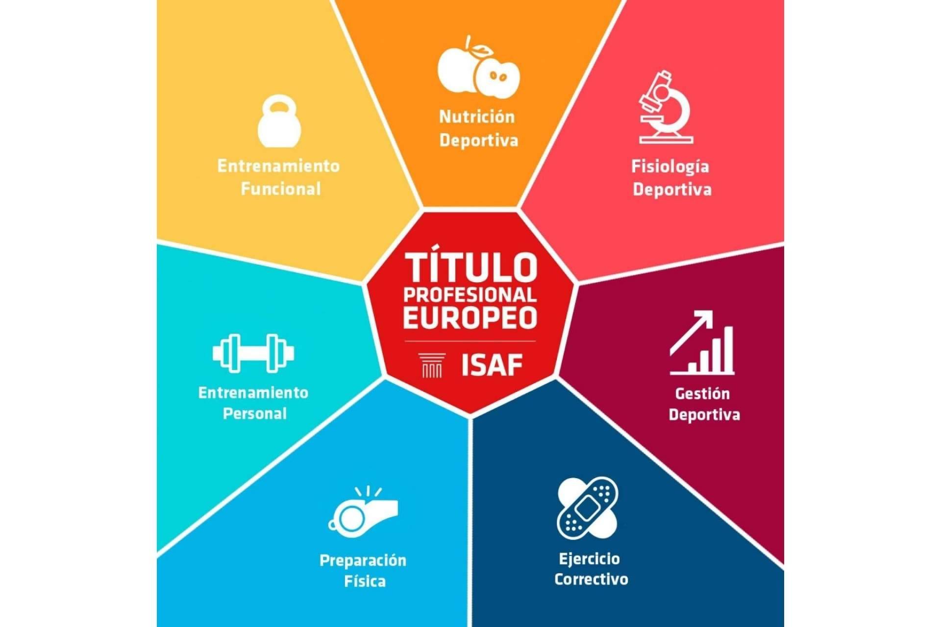 El Título Profesional Europeo en Preparación Física, Entrenamiento Personal y Funcional y Especialista en Ejercicios Correctivos