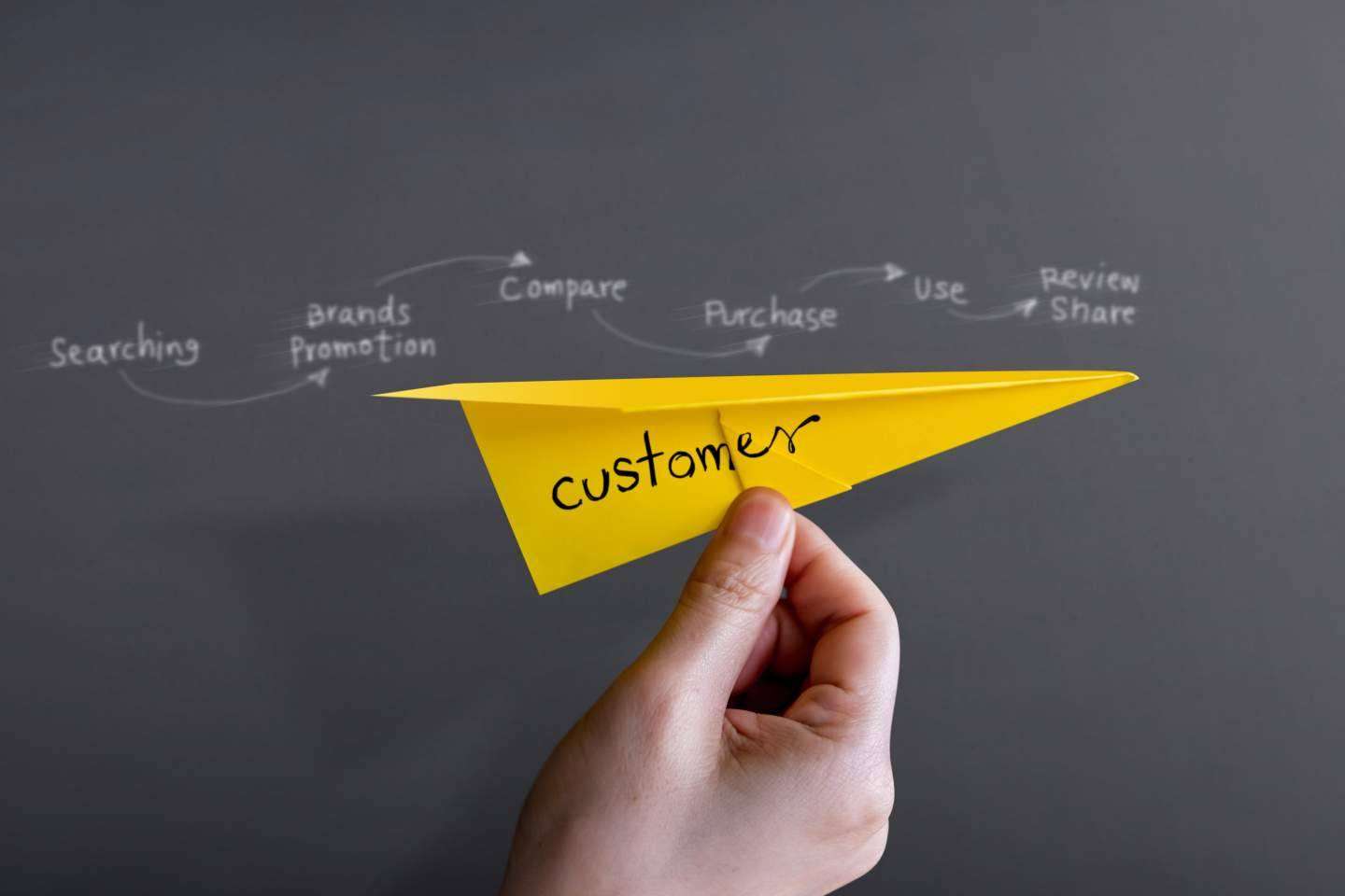 Customer journey management, por ADN Digital Marketing