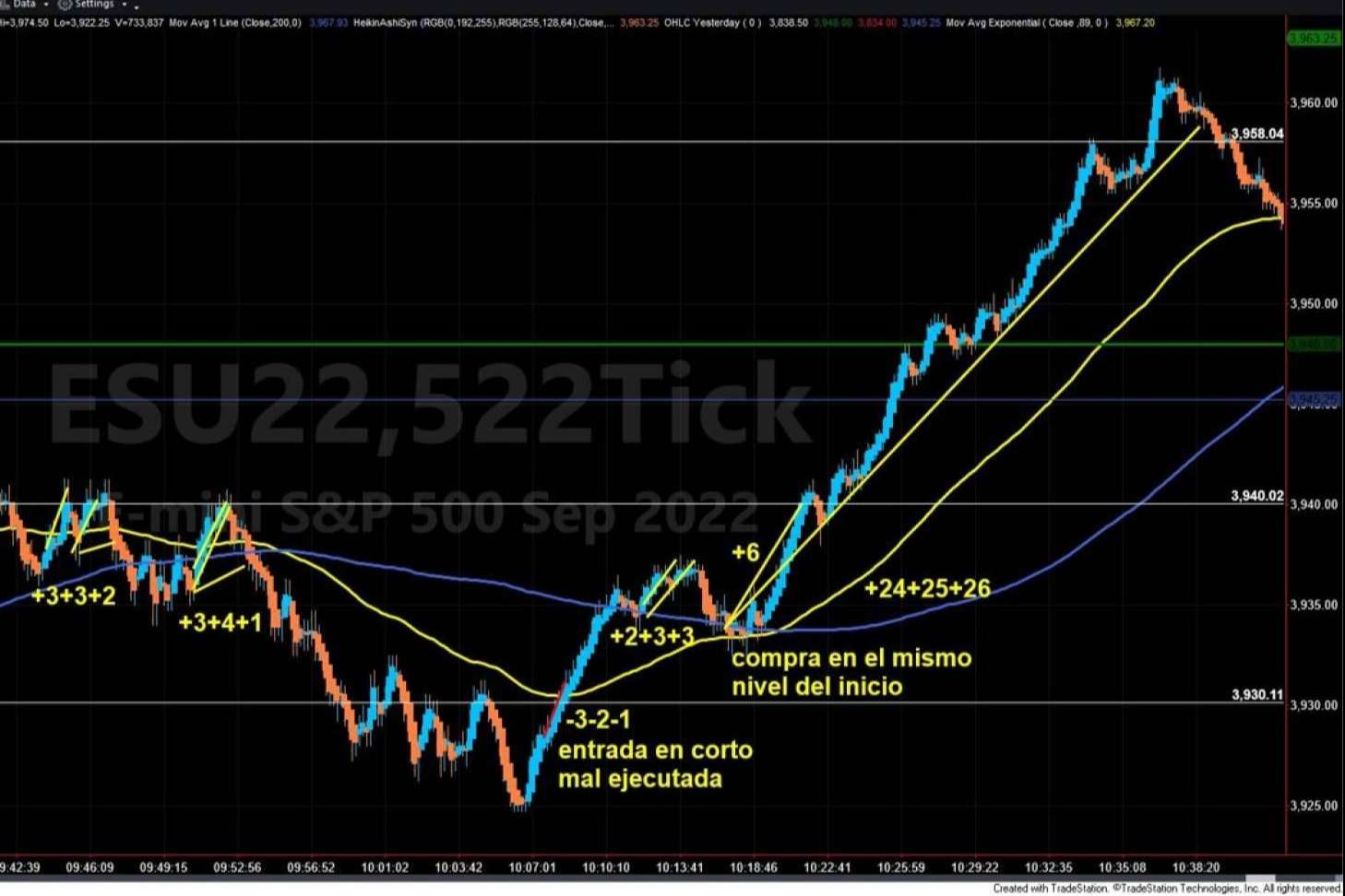 Simplemente Trading recalca que el entrenamiento en trading logra resultados