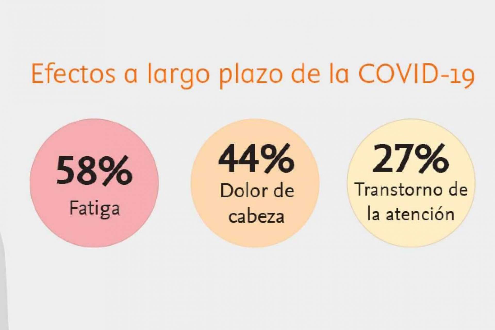El postcovid y covid recurrente mejora con el uso de una innovadora tecnología médica de Capenergy