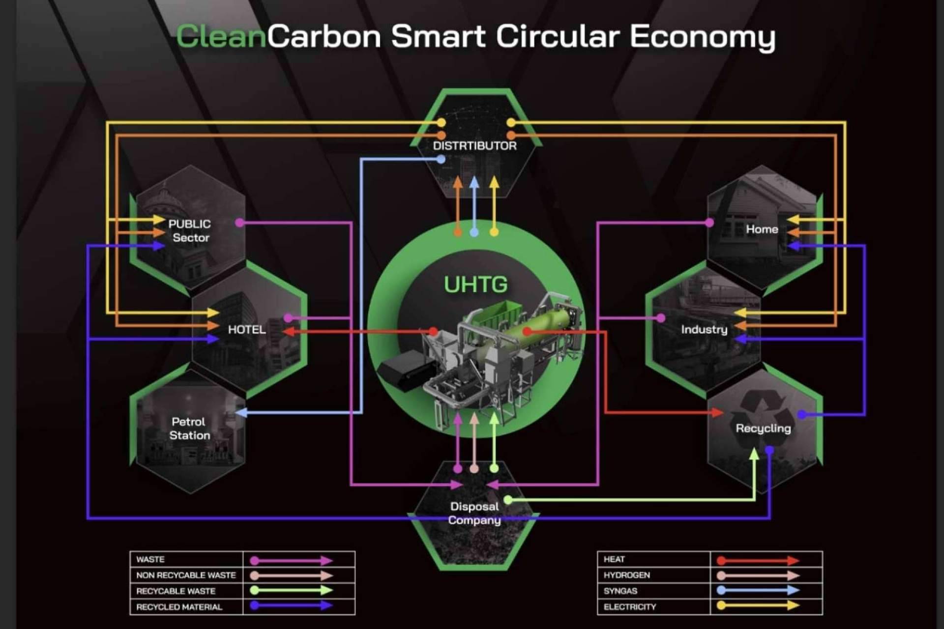 ¿Qué es CleanCarbon?, el novedoso proyecto que ayuda a limpiar el medioambiente