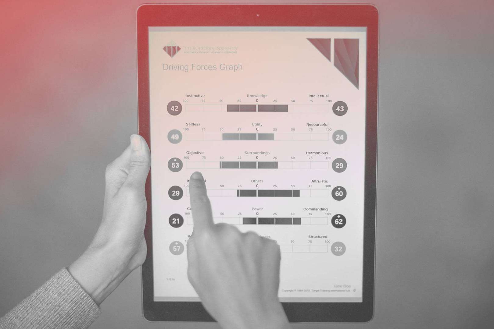 Talento 5.0, ¿En qué consiste el modelo de las 5 ciencias de TTI Success Insights?