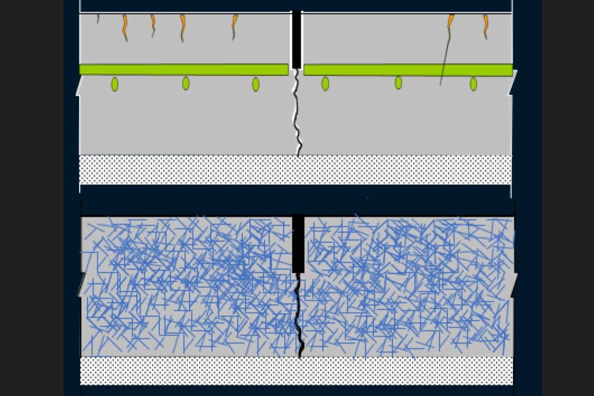 Refuerzo estructural con macrofibras