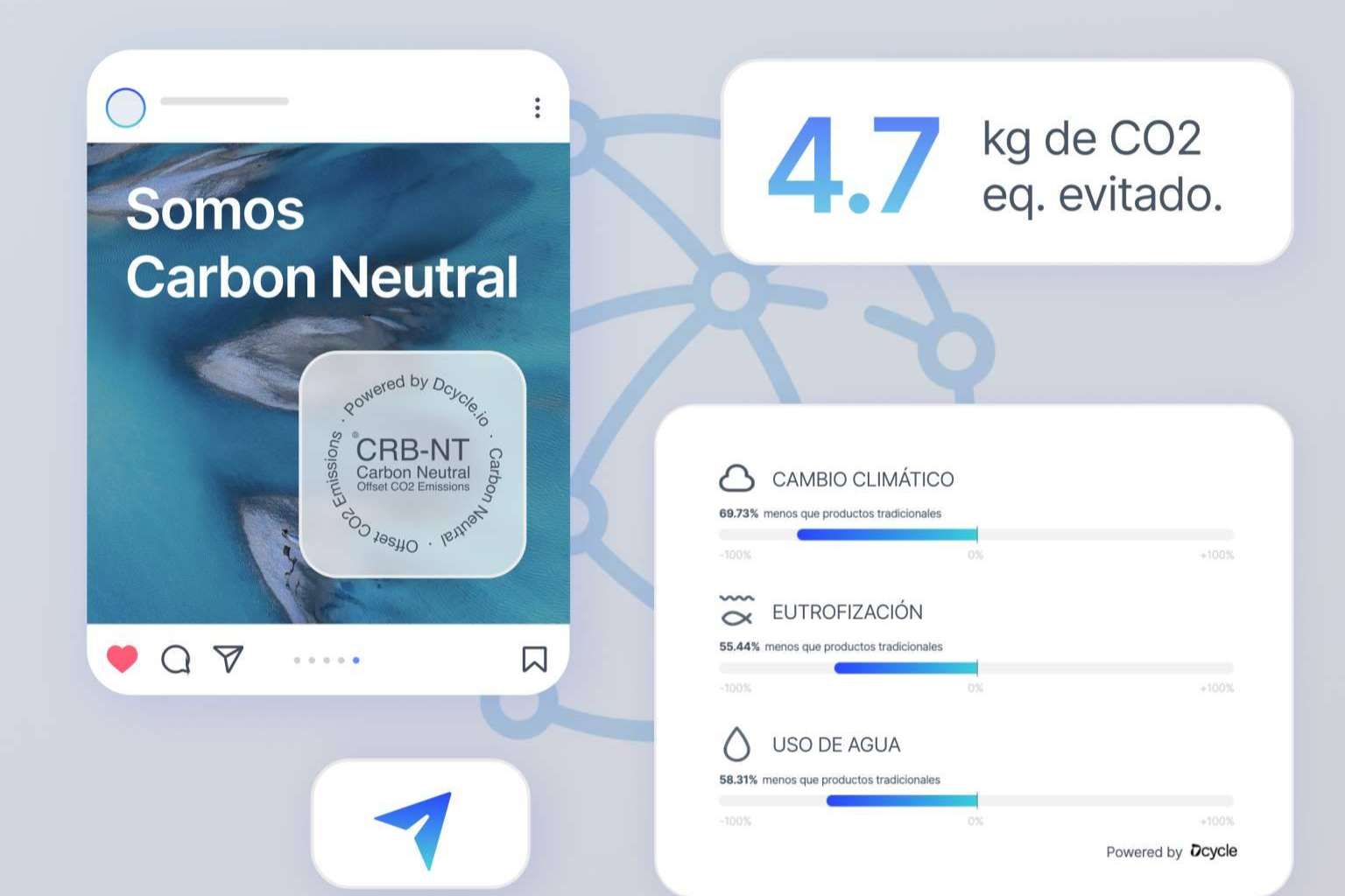 Dcycle, una solución todo en uno en la gestión medioambiental