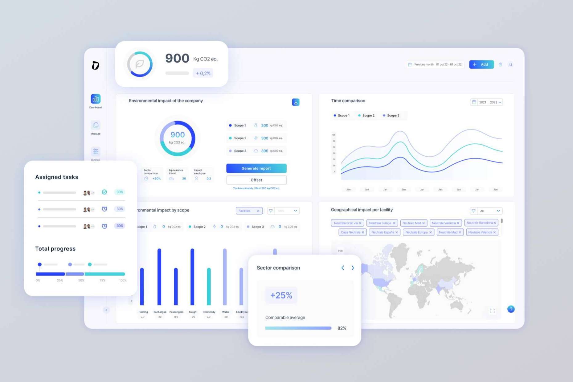 Las empresas pueden mejorar sus niveles de sostenibilidad gracias a Dcycle