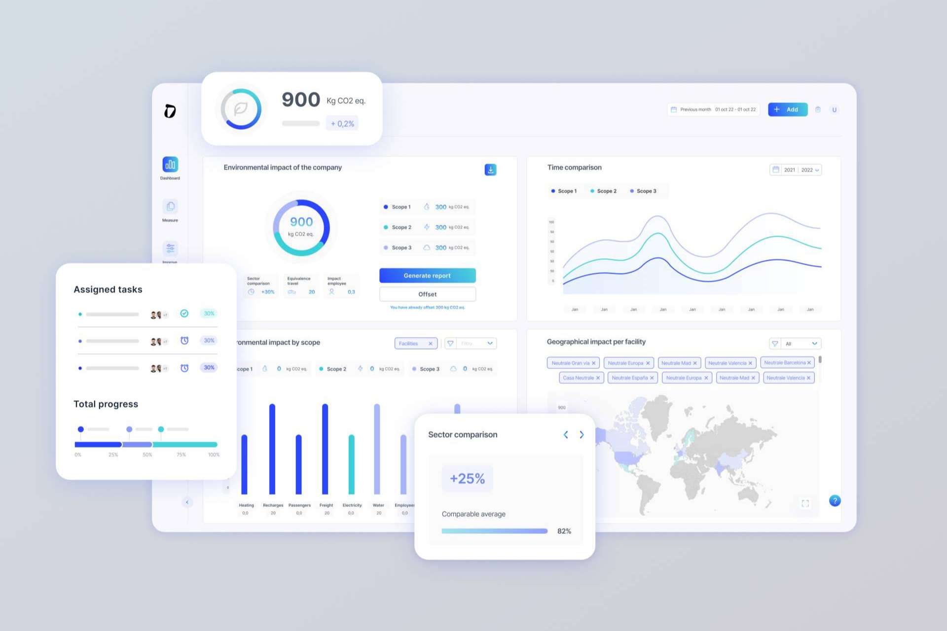 Beneficios de gestionar la medición y difusión de los datos ESG de las empresas con Dcycle