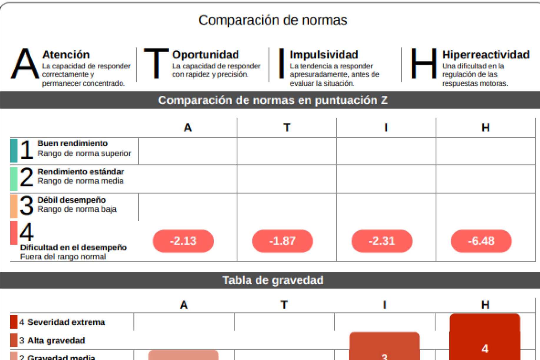 Innovaciones tecnológicas en la clínica, claves para un diagnóstico e intervención más eficaces