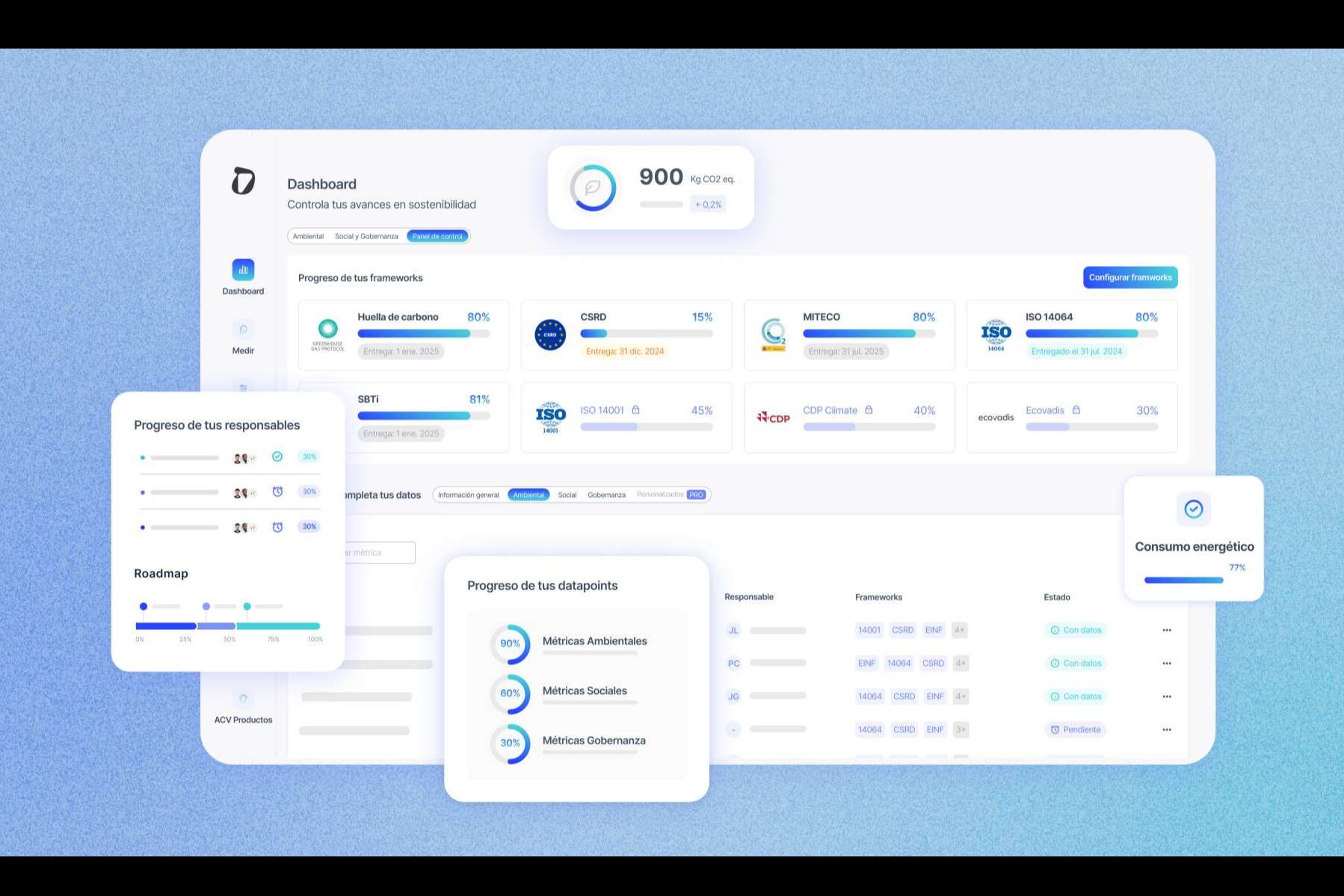 Dcycle, la revolución en sostenibilidad empresarial