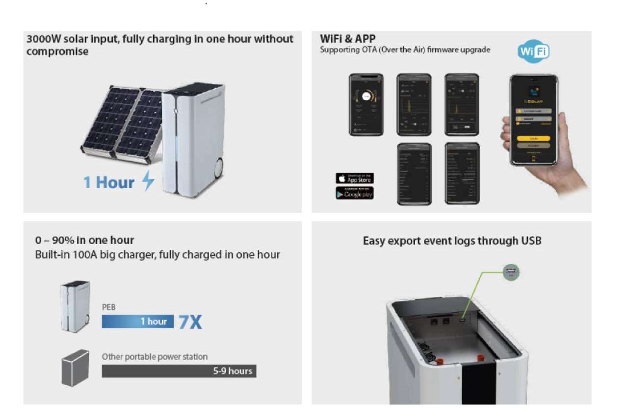 Sistema solar con batería, una solución eficaz frente a cortes de luz en viviendas y oficinas